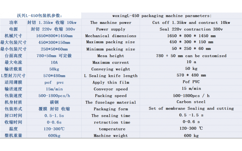 熱收縮包裝機(jī)的工作環(huán)境使用注意事項有哪些